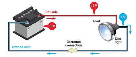 voltage drop test computer ground circuit|voltage drop test pdf.